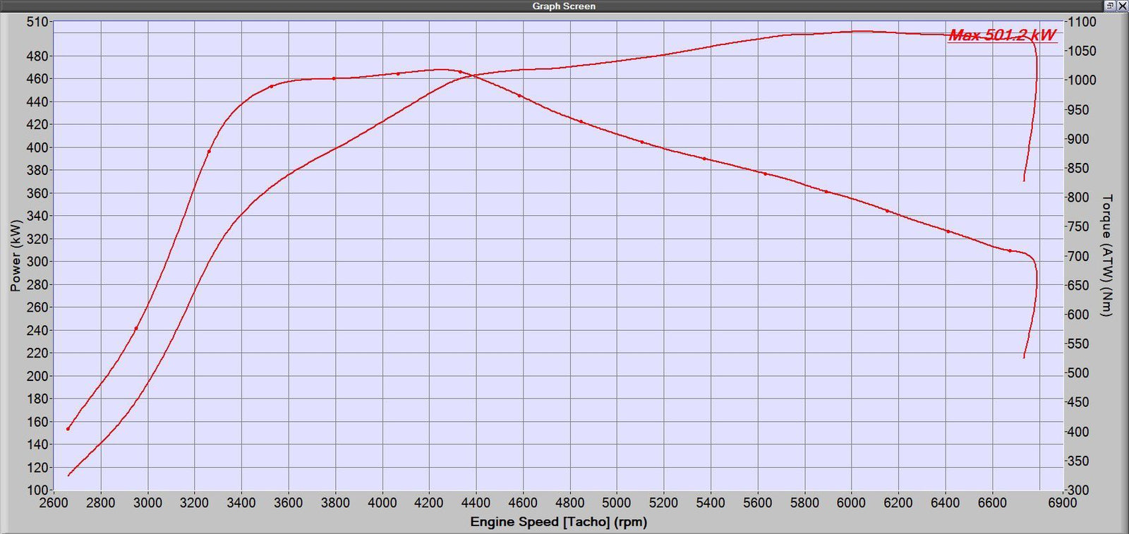 Mercedes Benz 3.5" W213 E63 E63s Performance Downpipes Exhaust 2016 2017 2018 2019 2020 2021