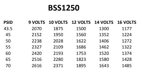 FG FGX 1250cc Bosch Injectors (E85 Compatible) x 6