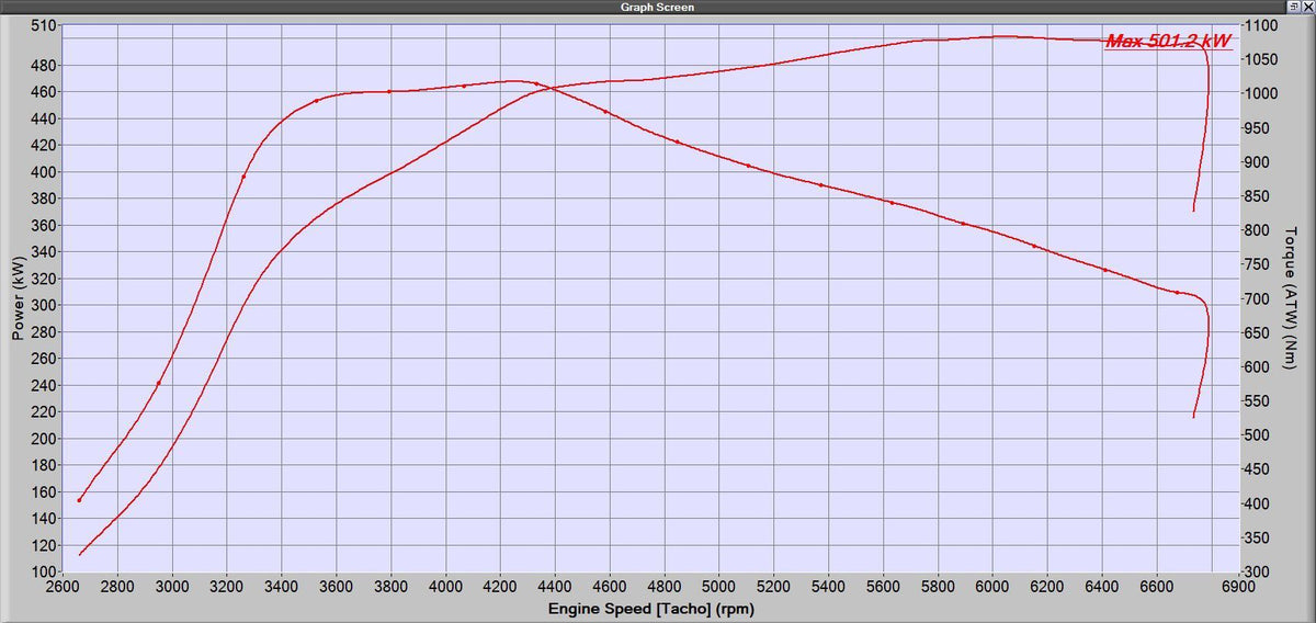 Mercedes Benz 3.5&quot; W213 E63 E63s Performance Downpipes Exhaust 2016 2017 2018 2019 2020 2021